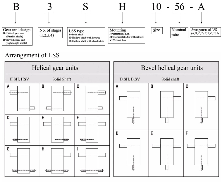 H,B GEARBOX